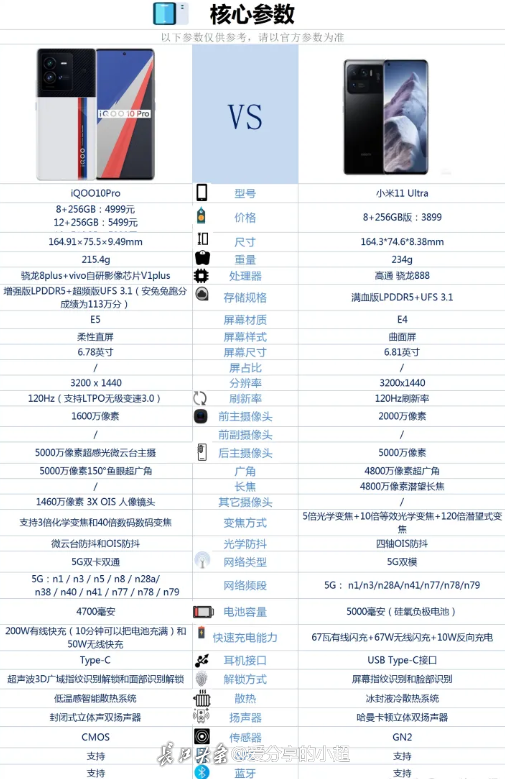 参数对比.png