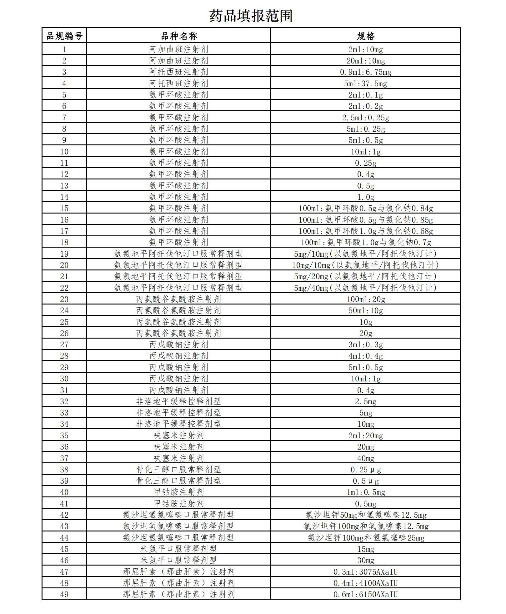 药品注册商标的单字面积不得大于通用名称单字面积的