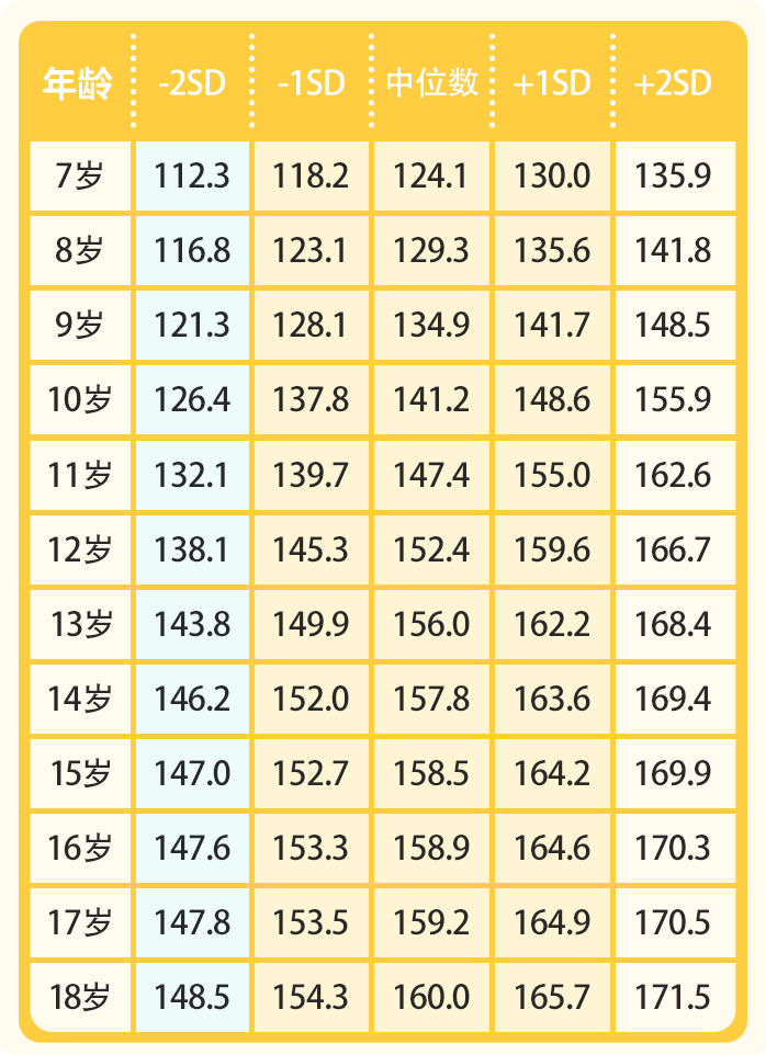 2021青少年身高表图片